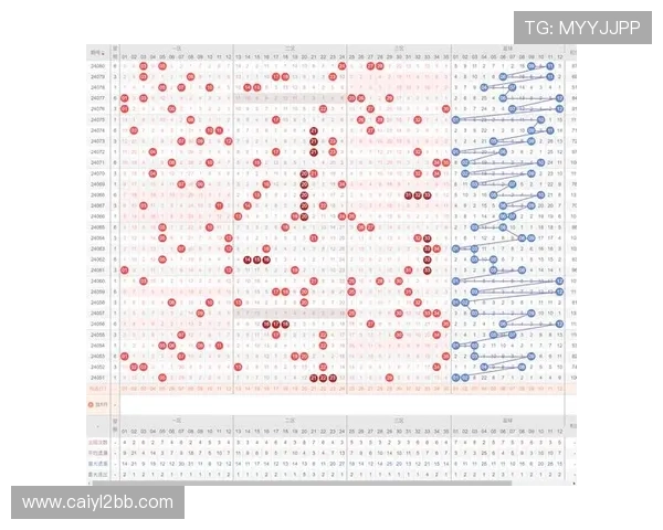 大乐透开奖号码走势分析参照图表