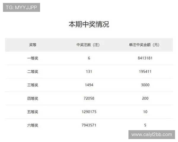 福彩开奖号码揭晓，今晚大奖花落谁家？