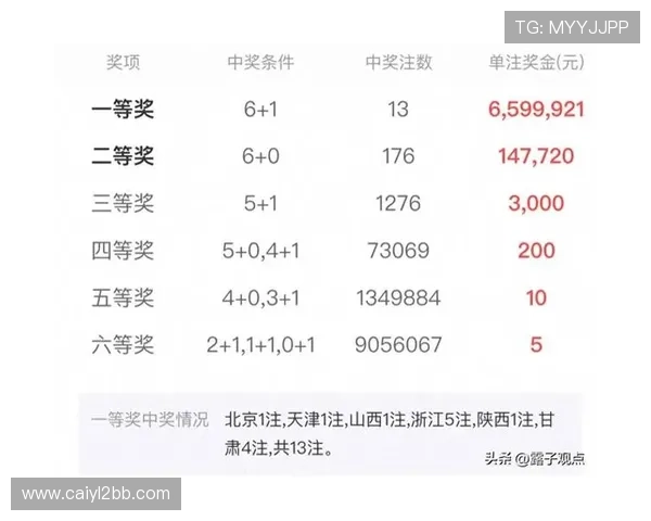 福彩12选5最新开奖号码结果查询与走势分析