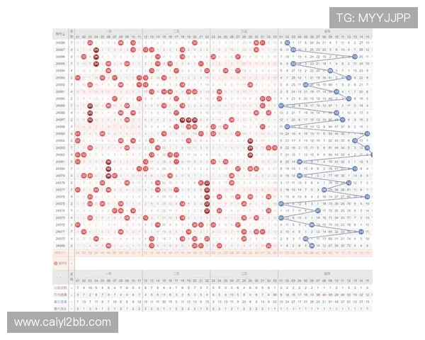 第79期双色球开奖号码揭晓：最新中奖结果与走势分析